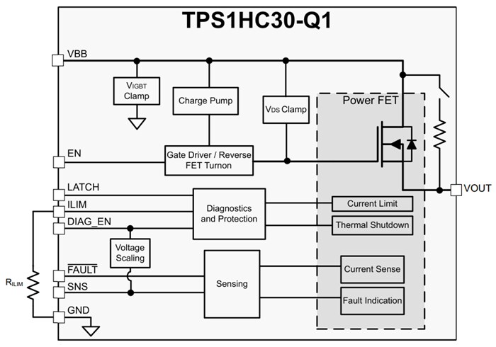 Block Diagram - Texas Instruments TPS1HC30-Q1 Automotive High-Side Power Switch